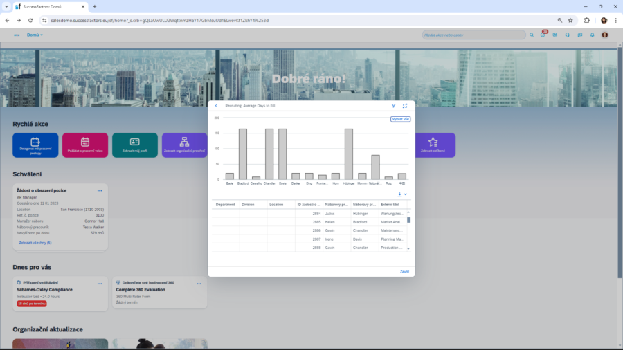 SAP SuccessFactors chart Recruiting