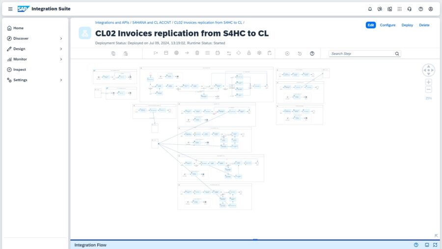 SAP Integration Suite for the process with invoices