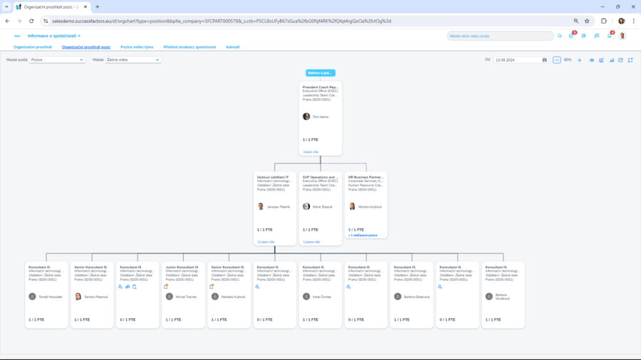 SAP SuccessFactors orgchart