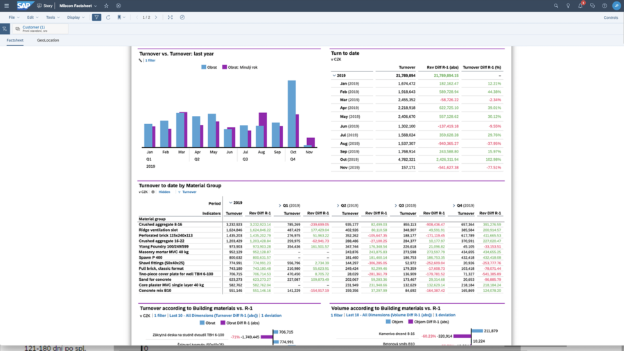 SAP Analytics Cloud